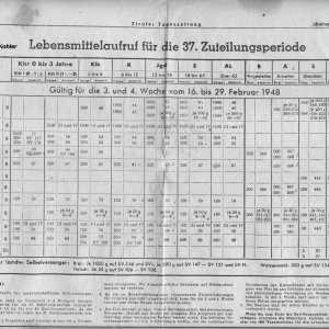 Lebensmittelzuteilung Tirol 1948