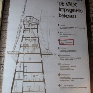 Windmühle Molen de Valk - Windmühlenmuseum Leiden