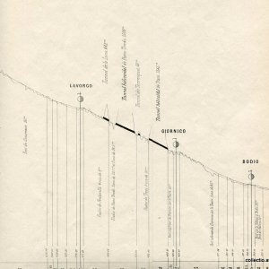 St. Gotthard Bahn 1880