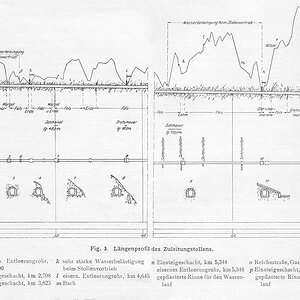 Längenprofil des Zuleitungsstollens Sillwerke