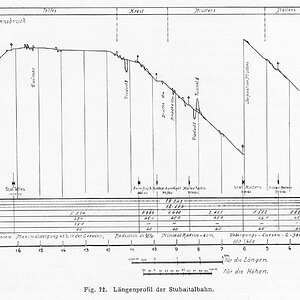 Längenprofil der Stubaitalbahn