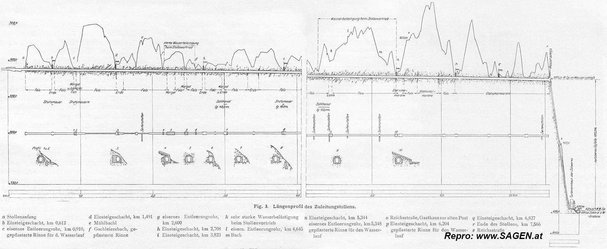 Längenprofil des Zuleitungsstollens Sillwerke