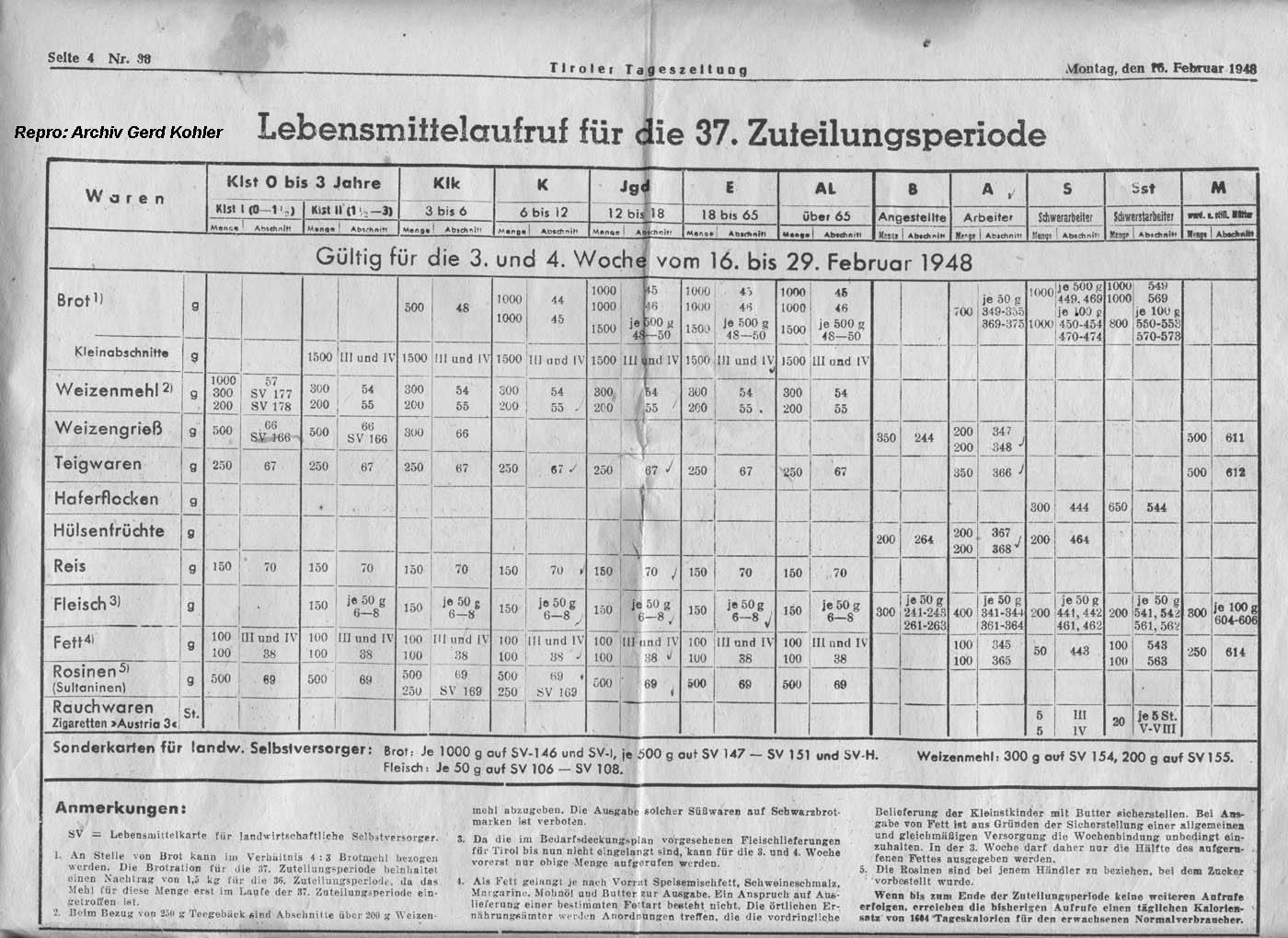 Lebensmittelzuteilung Tirol 1948