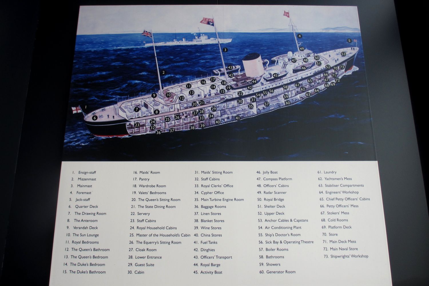 Royal Yacht Britannia, Edinburgh